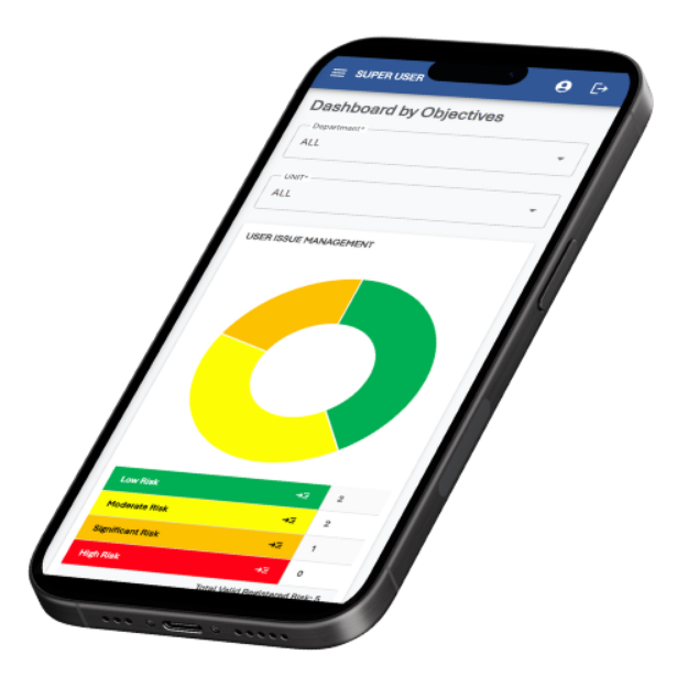 Risk Management System